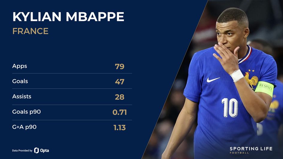 Mbappe