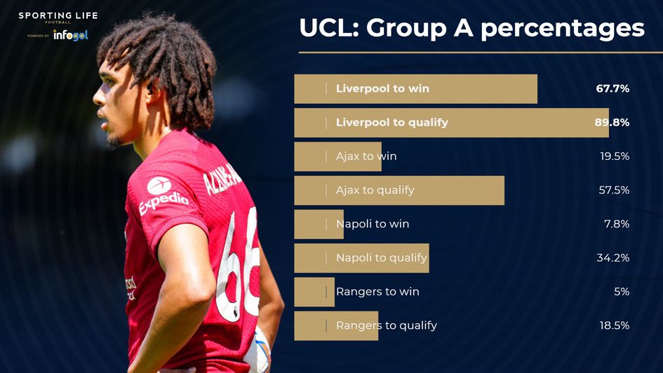 UCL Group A