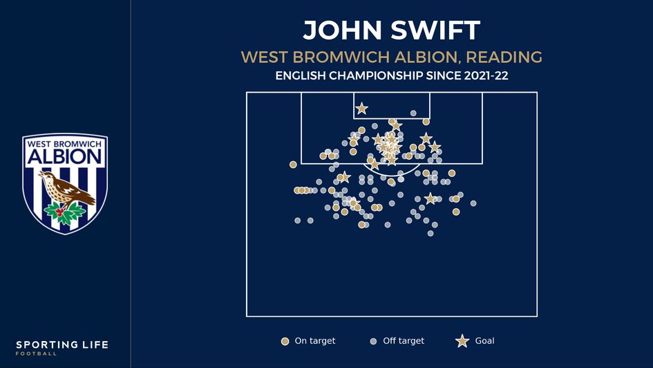 John Swift shot map