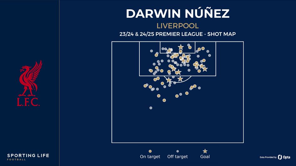 Darwin Nunez's Premier League shot map