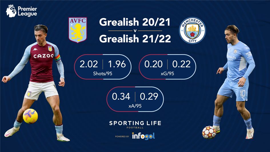 grealish h2h