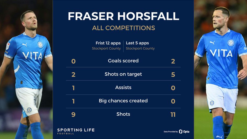 Horsfall new