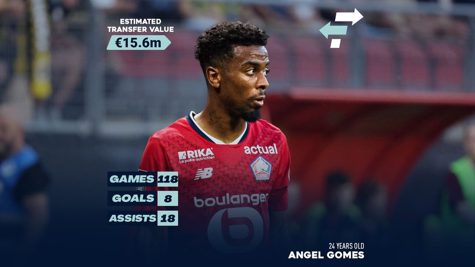 Angel Gomes transfer value