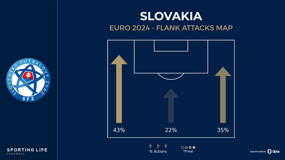 Slovakia's flank attacks map