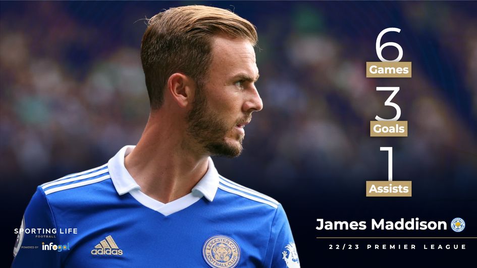 James Maddison's Premier League stats so far