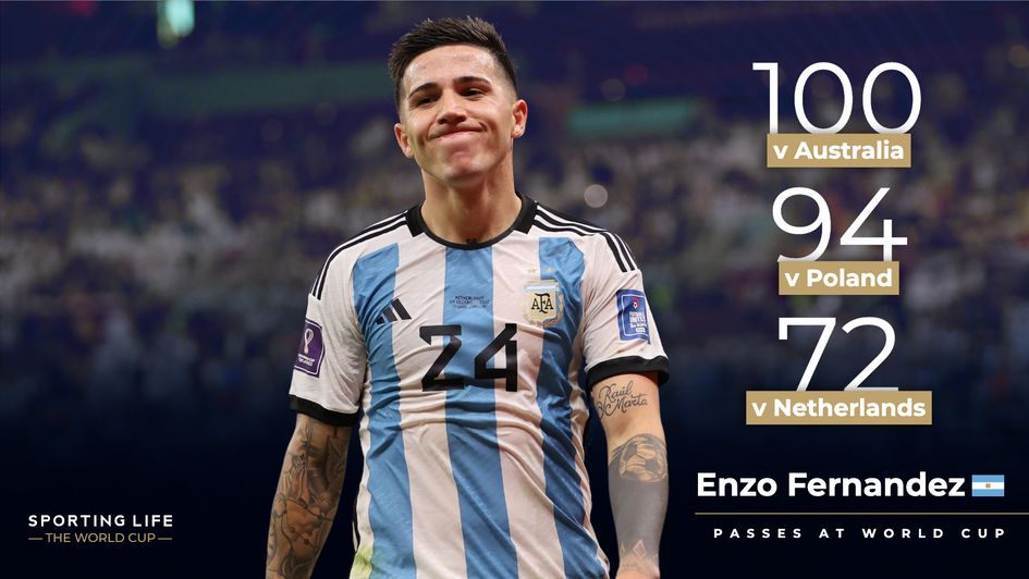 Enzo Fernandez's most passes at World Cup