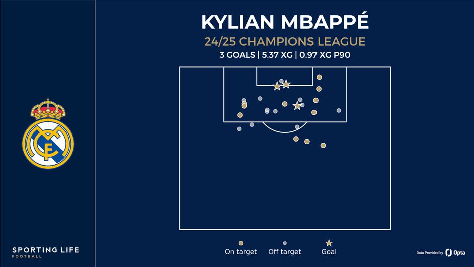 mbappe shot map