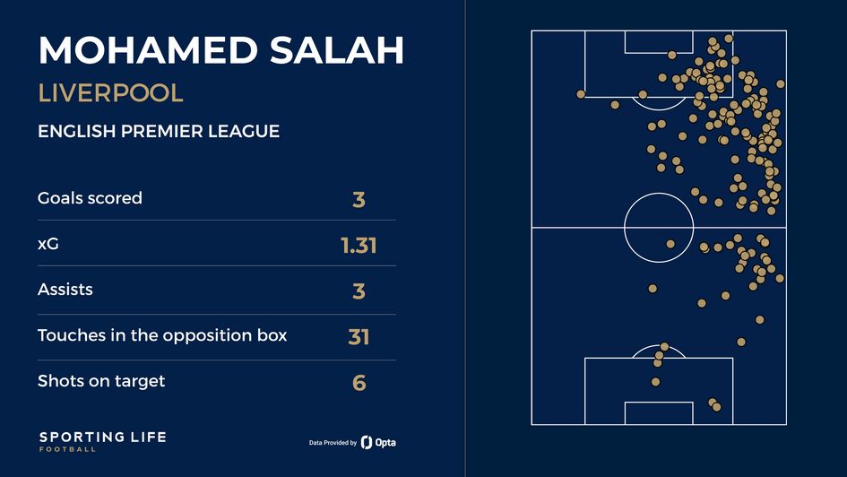 Salah