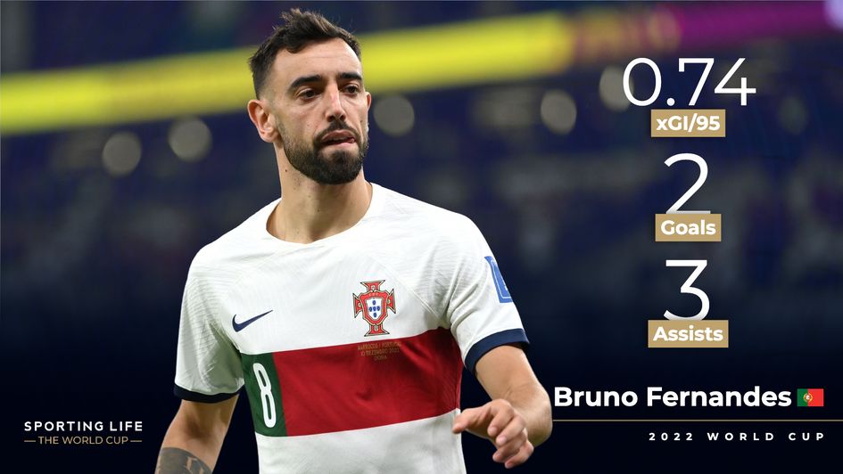 Bruno Fernandes at the World Cup