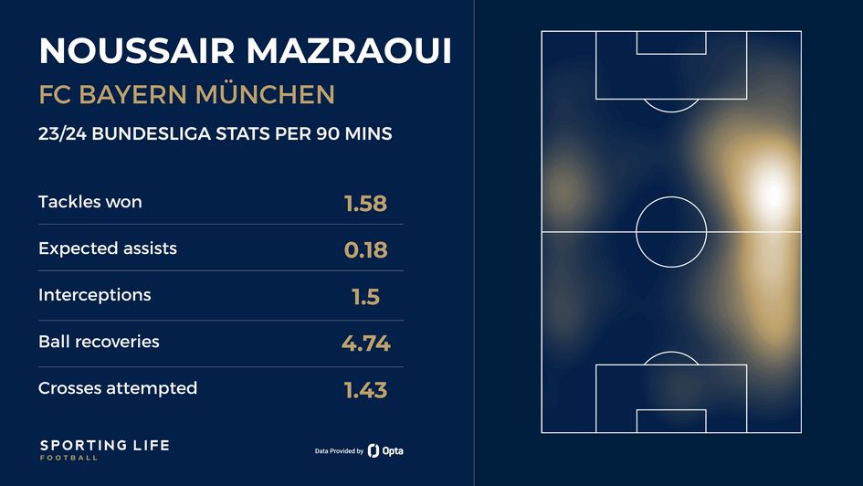 Mazraoui