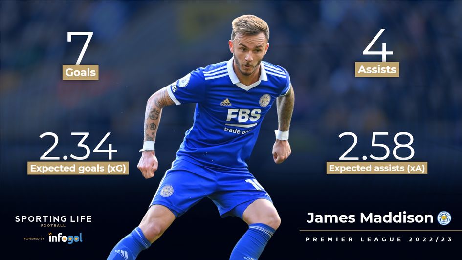 James Maddison Premier League 2022/23 stats