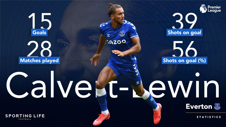 Dominic Calvert-Lewin 2020/21 Premier League stats