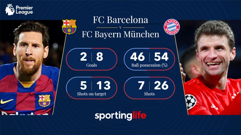 Barcelona 2 8 Bayern Munich Report Highlights German Champions Smash Lionel Messi S Side With Philippe Coutinho Scoring Twice