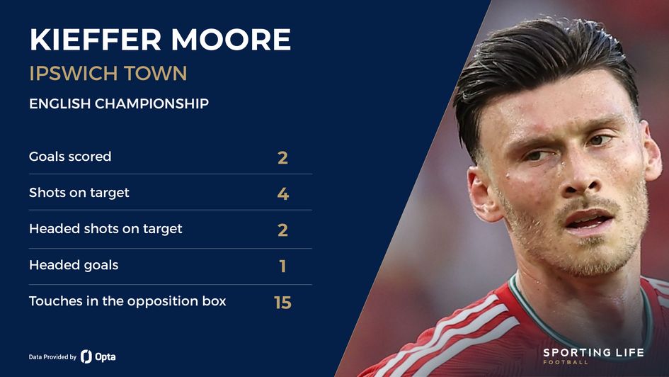 Kieffer Moore