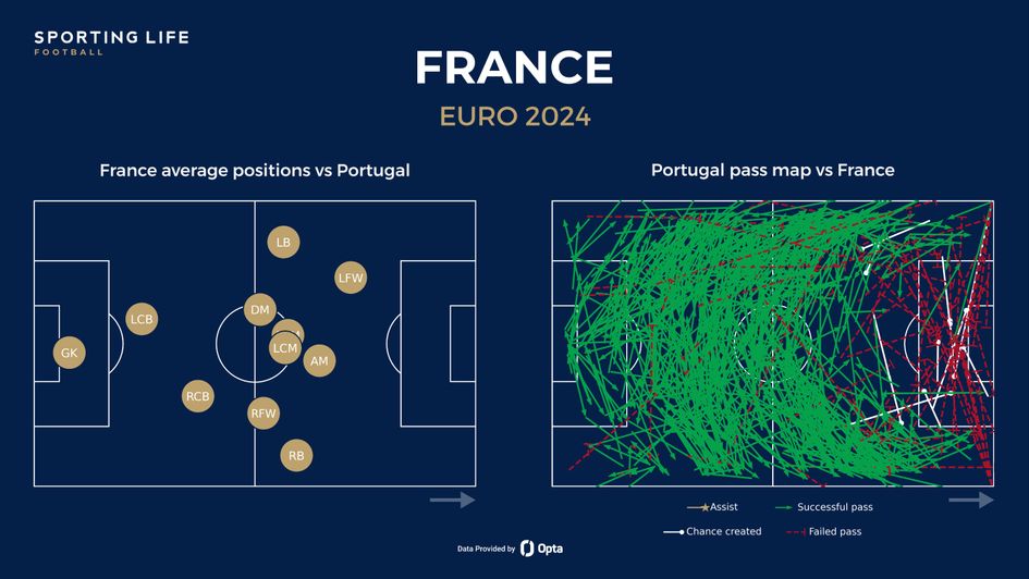 france v portugal