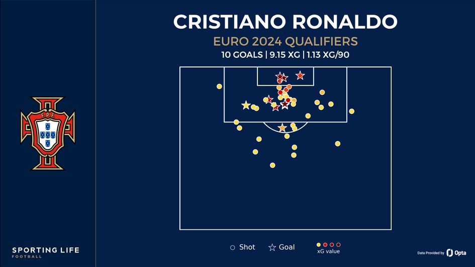 Ronaldo Euro shot map