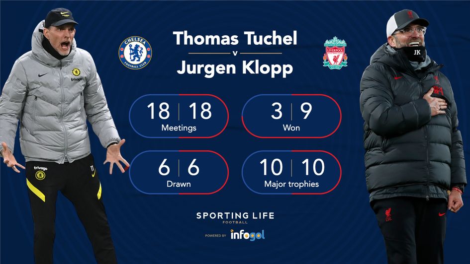 Thomas Tuchel v Jurgen Klopp