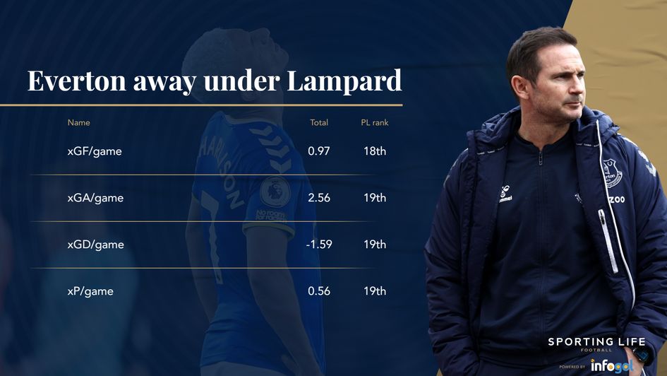 everton away under lampard