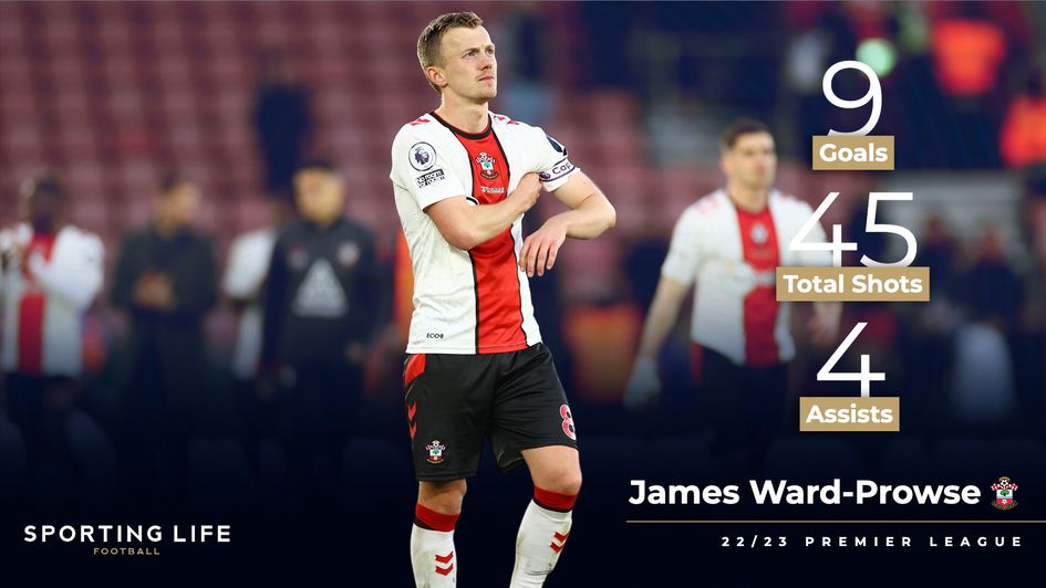 James Ward-Prowse's 22/23 Premier League stats