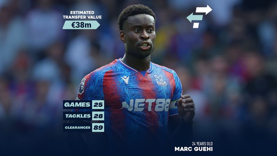 Marc Guehi transfer value