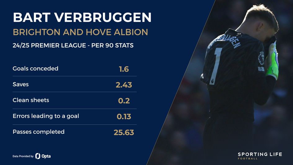 Bart Verbruggen stats