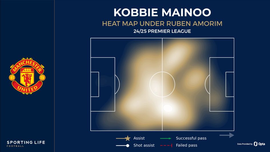 kobbie mainoo heat map