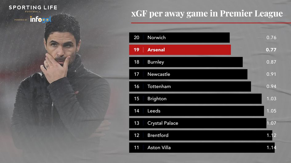 xGF per game PL