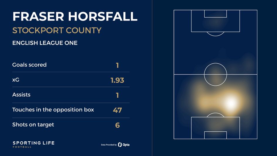 Horsfall