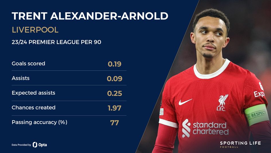 Trent Alexander-Arnold 23/24