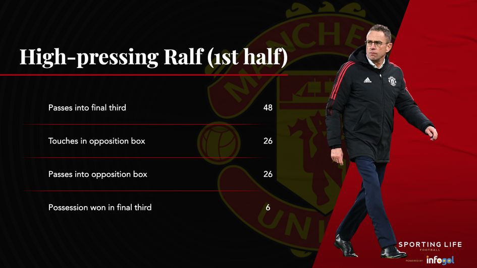 Ralf pressing stats