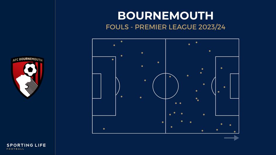Bournemouth's fouls committed - Premier League 2023/24