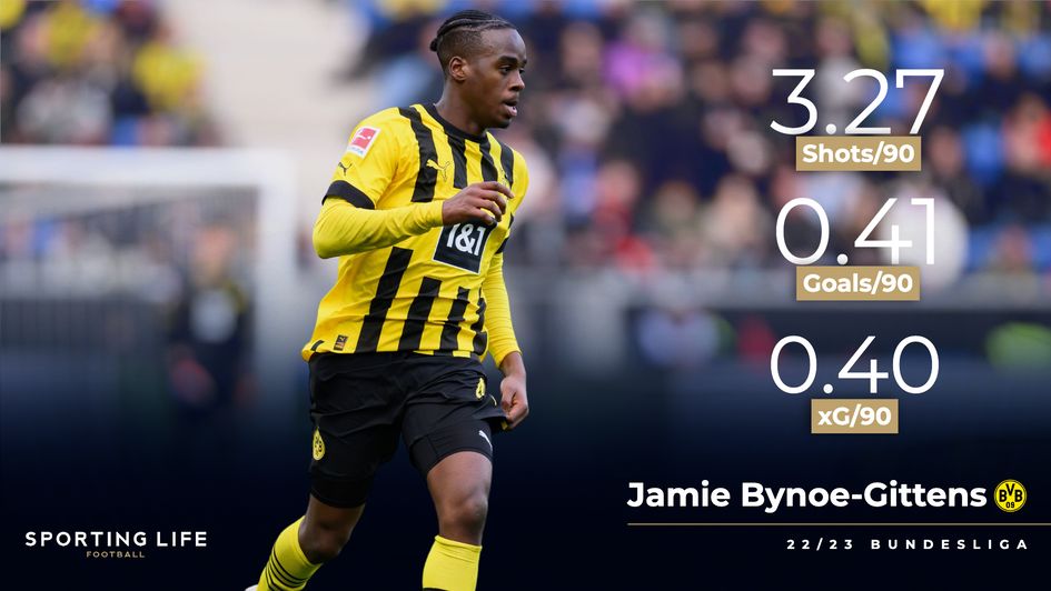 Jamie Bynoe-Gittens' Bundesliga stats