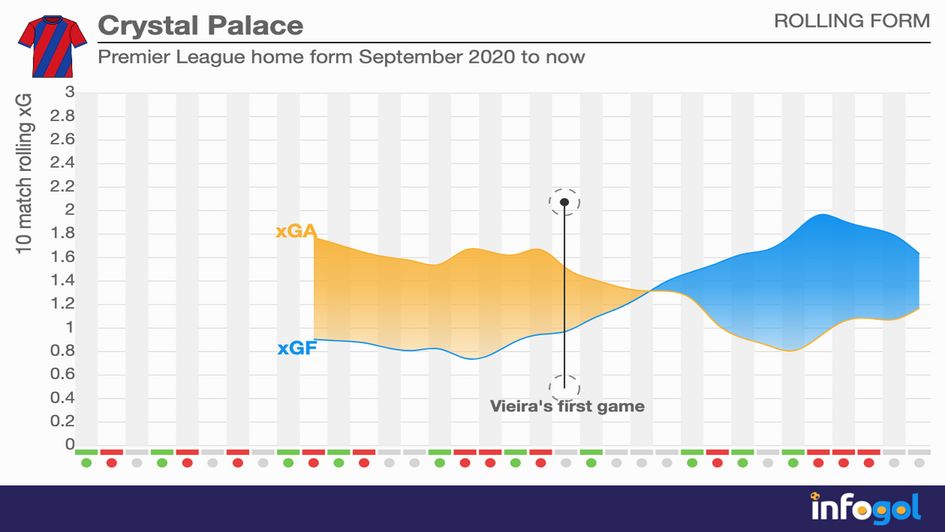 Blue indicates a positive Expected Goal Difference (xGD)