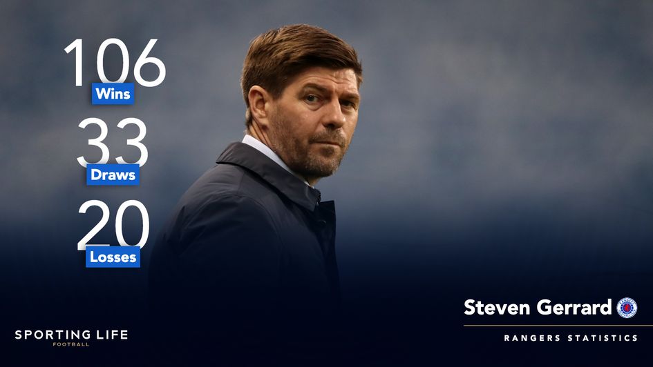 Steven Gerrard's Rangers stats