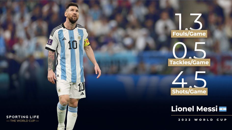 Lionel Messi at World Cup