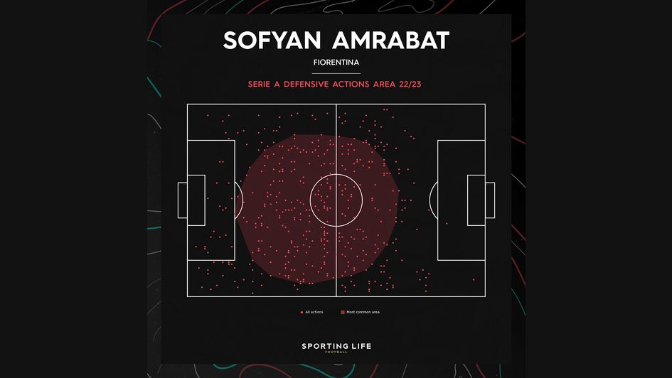 Amrabat