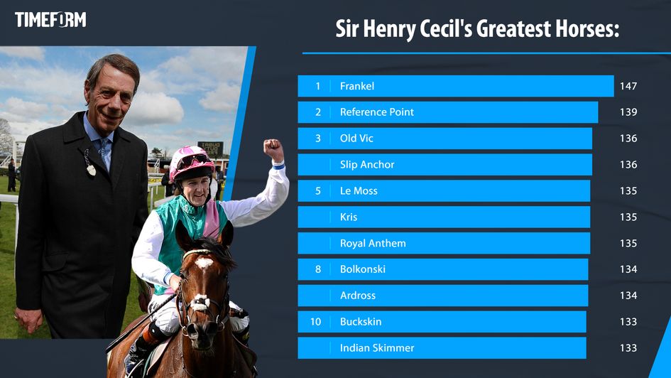 Henry Cecil