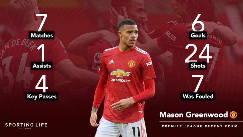 Mason Greenwood's recent form in the Premier League