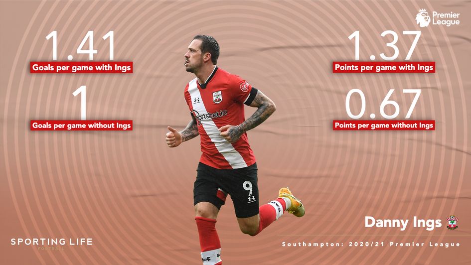 Southampton stats with/without Danny Ings