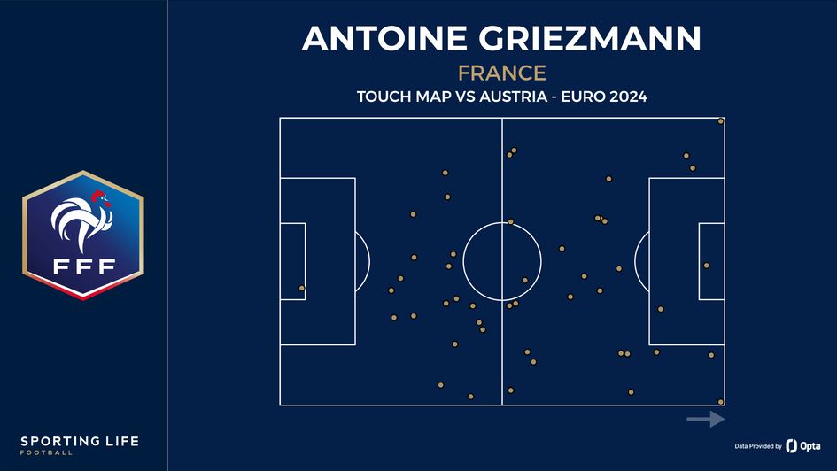 Antoine Griezmann's touch map against Austria