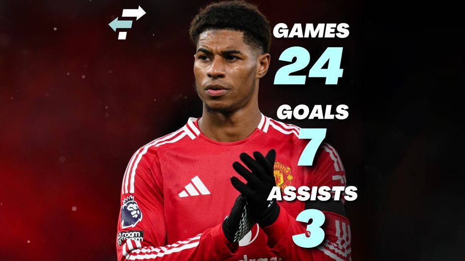 Marcus Rashford - FT stats