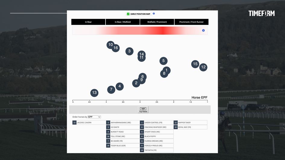 Greatwood Hurdle pace map