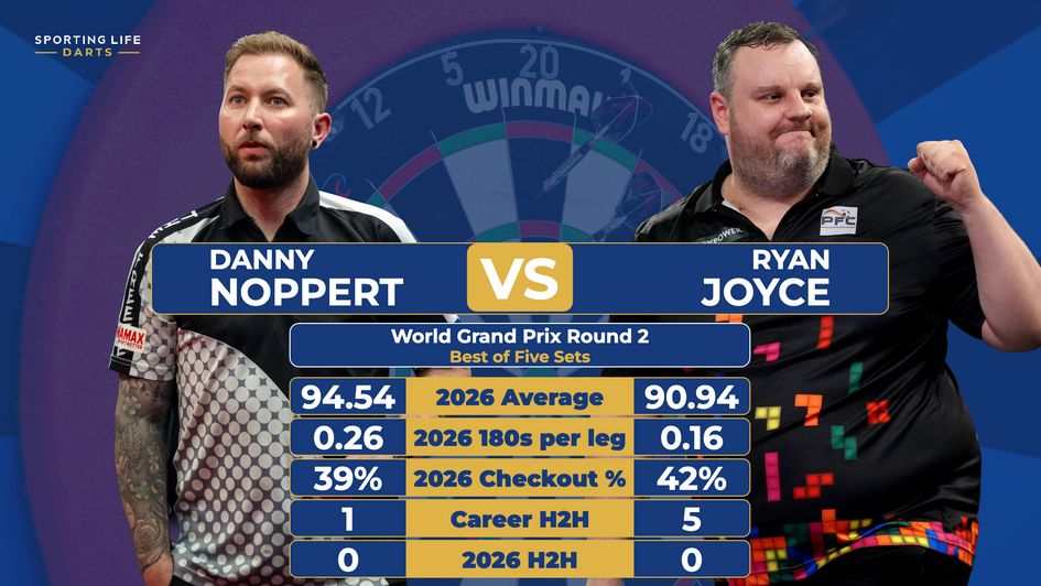 The stats ahead of Danny Noppert v Ryan Joyce