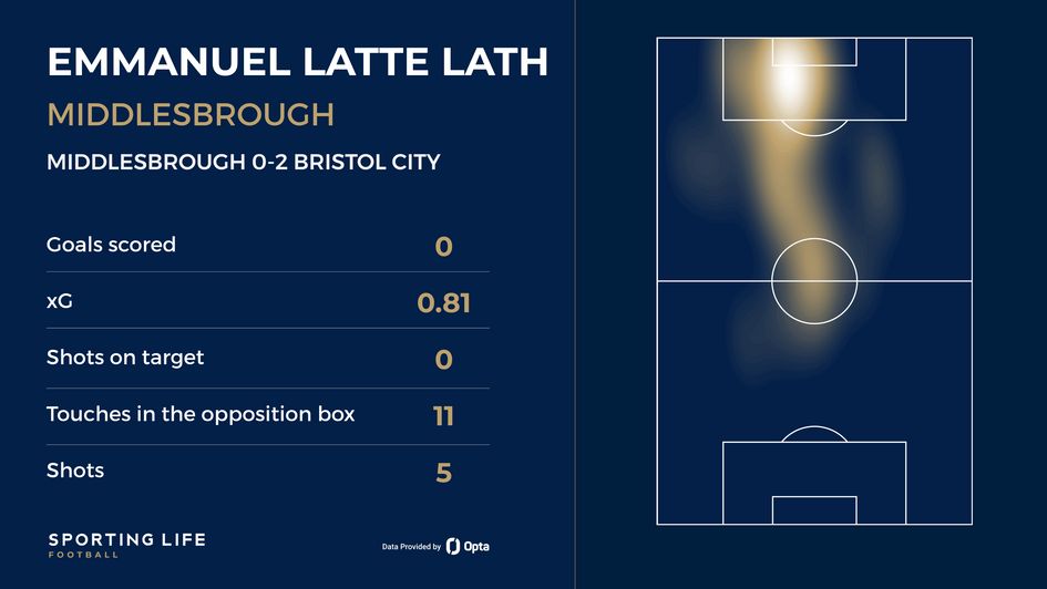 Emmanuel LAtte Lath