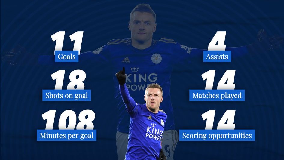 Jamie Vardy's 2020/21 statistics