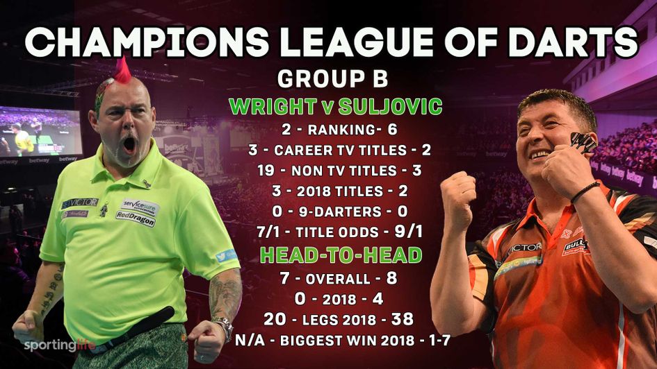 Peter Wright and Mensur Suljovic battle it out in Group B