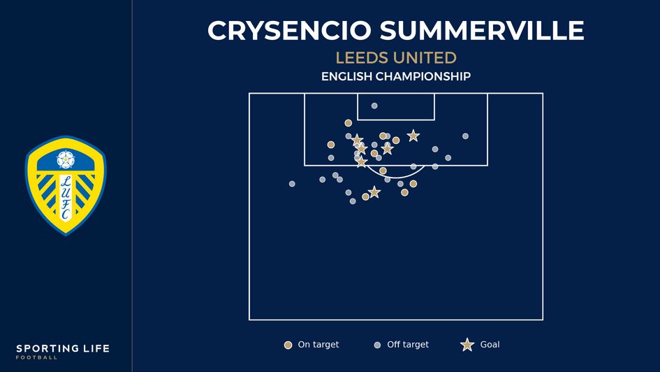 England Championship Predictions, Tips and Match Previews