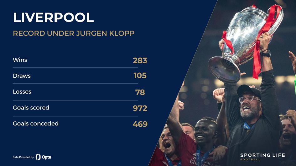 Liverpool's record under Jurgen Klopp