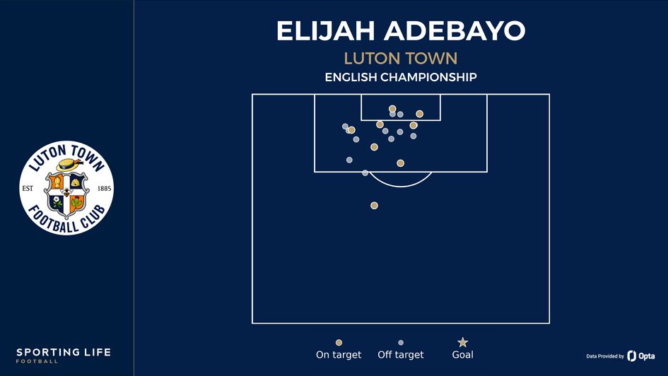 elijah adebayo shot map