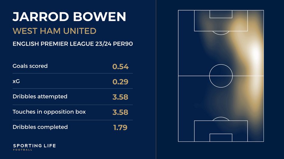 Bowen